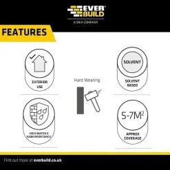 Everbuild 409 Block Guard Paving Sealer 25L BLOCKGUARD25 13 Everbuild 409 Block Guard Paving Sealer 25L BLOCKGUARD25 -CLEANING PRODUCTS Shop everbuild 409 block guard sealer features 1 800x800 1