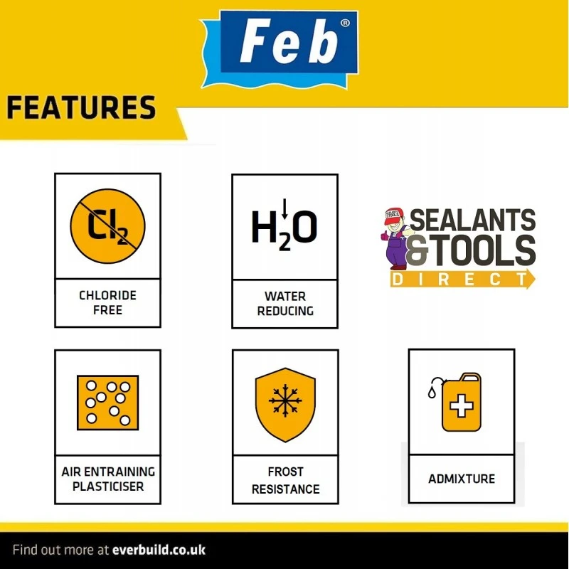 Feb Febmix Dh Mortar Plasticiser 250 Sachets FBMIXDH 4 Feb Febmix Dh Mortar Plasticiser 250 Sachets FBMIXDH - Image 2